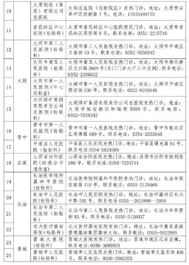 山西省衛(wèi)健委公布52家對社會開放新冠病毒檢測機構(gòu)。山西省衛(wèi)健委官網(wǎng)截圖